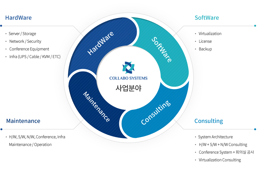 사업영역 이미지
